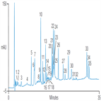 improved peptide mapping ovalbumin using a thermo scientific acclaim 300 c18 hplc column